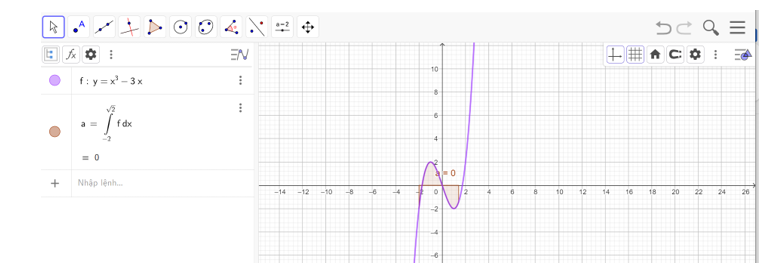 Sử dụng phần mềm GeoGebra để minh họa và tính gần đúng tích phân từ -2 đến căn 2 x^3 -3x dx . (ảnh 1)