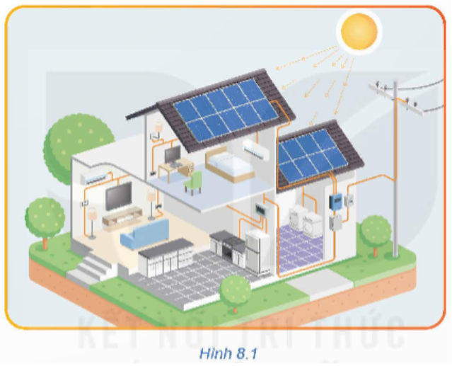 Quan sát Hình 8.1 và phân loại các thiết bị điện theo chức năng của chúng.  (ảnh 1)