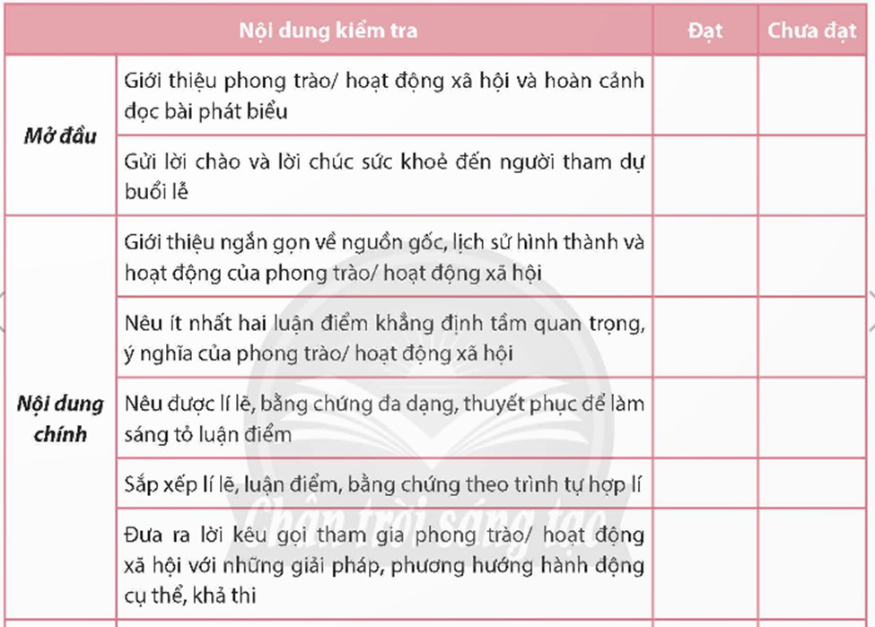 Giả sử Đoàn trường phát động phong trào Thanh niên làm theo lời Bác. Là tấm gương thanh niên tiêu biểu được tuyên dương trong năm học trước, bạn hãy viết bài phát biểu để đọc trong buổi phát động phong trào năm nay. (ảnh 1)