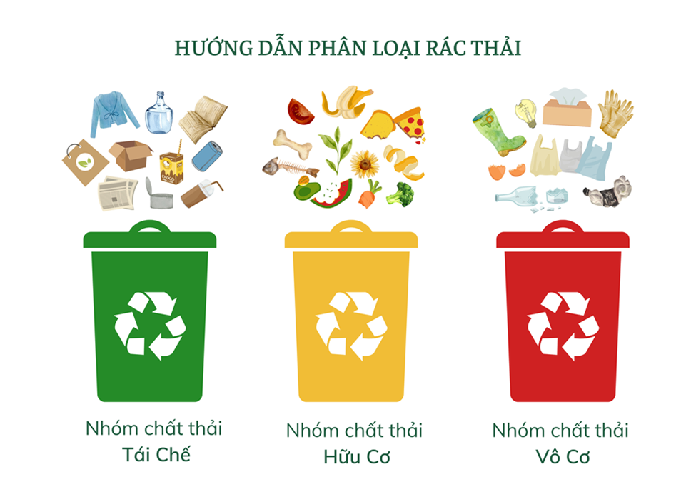 Em hãy cùng các bạn thiết kế hoạt động tuyên truyền những người xung quanh thực hiện phân loại rác thải và tái chế rác thải thành các sản phẩm hữu ích, có lợi cho môi trường. (ảnh 1)