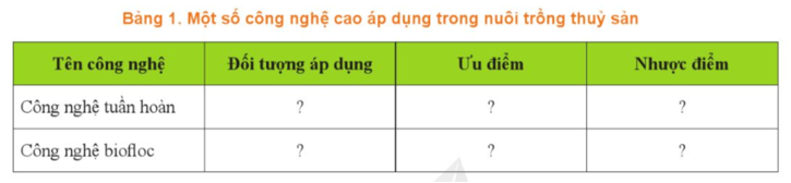 Hãy trình bày các công nghệ cao áp dụng trong nuôi trồng thuỷ sản theo mẫu Bảng 1.   (ảnh 1)