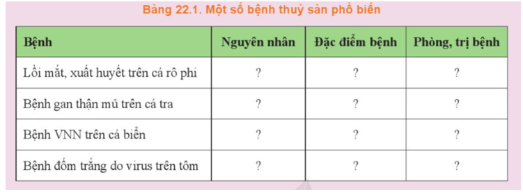 Nêu nguyên nhân, đặc điểm và cách phòng, trị một số bệnh thủy sản theo Bảng 22. 1.   (ảnh 1)