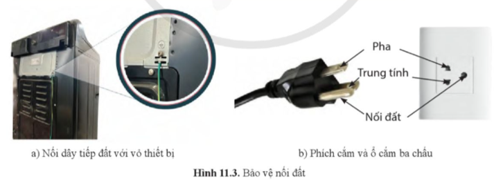 Quan sát Hình 11.3 và mô tả biện pháp an toàn điện bằng bảo vệ nối đất.   (ảnh 1)