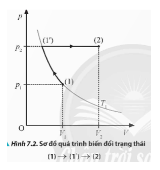 Quan sát Hình 7.2, thảo luận và thực hiện các nhiệm vụ sau: (ảnh 1)