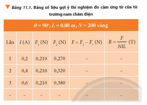 Dựa vào bộ dụng cụ thí nghiệm đã liệt kê trong Bài 10, hãy thiết kế và thực hiện phương án để đo cảm ứng từ của từ trường đều giữa hai cực của nam châm điện hình chữ U. (ảnh 2)