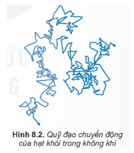 Hãy dựa vào quỹ đạo chuyển động của hạt khói trong không khí (Hình 8.2) để chứng tỏ rằng các phân tử không khí chuyển động hỗn loạn, không ngừng. (ảnh 1)