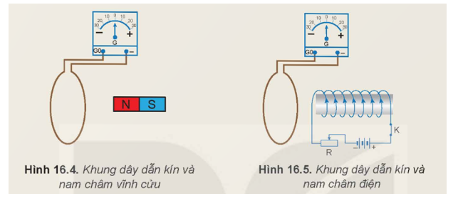 Để làm từ thông biến thiên, có thể biến đổi từng đại lượng B, S, α trong biểu thức (16.1). Hãy đề xuất (ảnh 1)