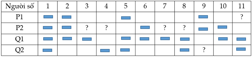 Cho phả hệ như hình sau (ảnh 2)