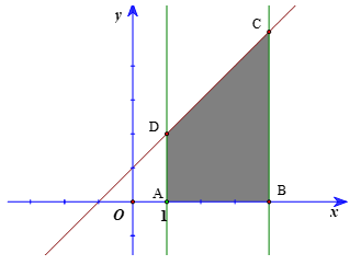 Kí hiệu T là hình thang vuông giới hạn bởi đường thẳng y = x + 1, trục hoành và hai đường thẳng (ảnh 2)