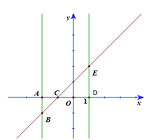 Xét hình phẳng giới hạn bởi đường thẳng y = f(x) = x + 1, trục hoành và hai đường thẳng (ảnh 2)