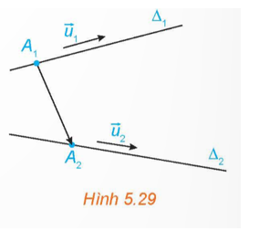 Trong không gian Oxyz, cho hai đường thẳng 1; 2 lần lượt đi qua các điểm A1(x1; y1; z1), A2(x2; y2; z2) và tương ứng có vectơ chỉ phương  (ảnh 1)