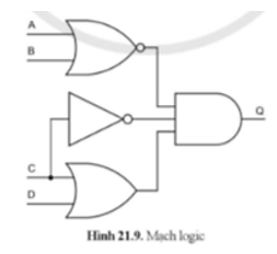 Cho một mạch logic như Hình 21.9.   Hãy lập bảng chân lí cho mạch logic. (ảnh 1)