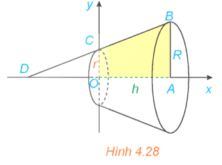 a) Tính thể tích của khối tròn xoay sinh ra khi quay hình thang vuông OABC trong mặt phẳng (ảnh 1)