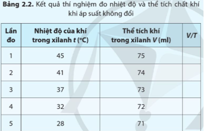 - Áp kế (1) có mức 0 ứng với áp suất khí quyển, đơn vị đo của áp kế là Bar (1 Bar = 10^5 Pa). (ảnh 2)