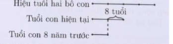 Hiện nay tuổi bố gấp 3 lần tuổi con. 8 năm trước tuổi bố gấp 5 lần tuổi con. Hỏi hiện nay con bao nhiêu tuổi? (ảnh 1)