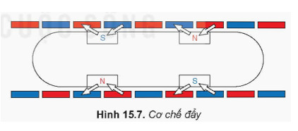 • Giải thích được nguyên tắc hoạt động của la bàn. • Nêu được ứng dụng của nam châm trong cuộc sống như tàu đệm từ, nam châm điện. (ảnh 2)