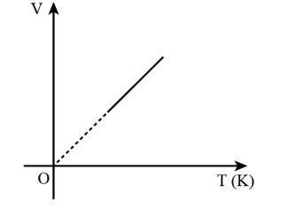 - Áp kế (1) có mức 0 ứng với áp suất khí quyển, đơn vị đo của áp kế là Bar (1 Bar = 10^5 Pa). (ảnh 3)