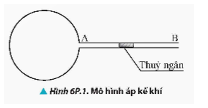 Một mô hình áp kế khí (Hình 6P.1) gồm một bình cầu thuỷ tinh có thể tích 270 cm3 gắn với một ống nhỏ AB  (ảnh 1)