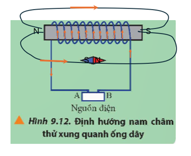 Xét một ống dây có dòng điện chạy qua và một nam châm thử định hướng như Hình 9.12. Biết A, B là các cực của nguồn (ảnh 2)