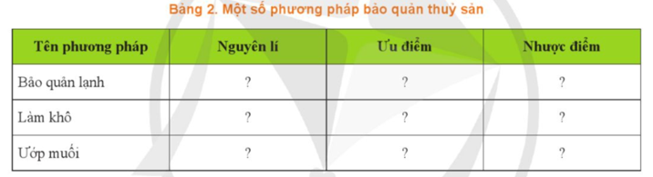 Hãy mô tả một số phương pháp bảo quản thuỷ sản theo mẫu Bảng 2   (ảnh 1)