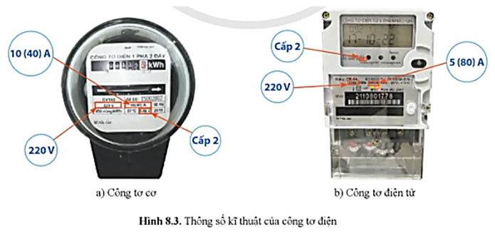 Nêu ý nghĩa của các giá trị ghi trên công tơ điện ở Hình 8.3 (ảnh 1)