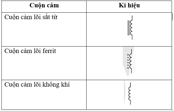 Vẽ kí hiệu của cuộn cảm. (ảnh 1)