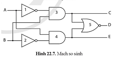 Lập bảng chân lí của mạch so sánh Hình 22.7 và viết phương trình logic của các tín hiệu đầu ra C, D, E.   (ảnh 1)