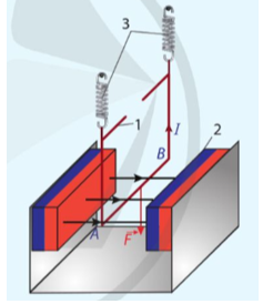 Làm thế nào để xác định hướng của lực từ do từ trường tác dụng lên một đoạn dòng điện? (ảnh 2)