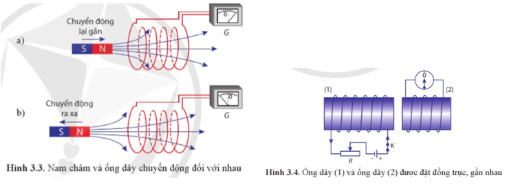 Nêu điểm giống và khác nhau giữa thí nghiệm ở Hình 3.3 và thí nghiệm ở Hình 3.4.    (ảnh 1)