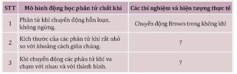 Hãy điền vào các ô còn trống trong Bảng 8.1. (ảnh 1)