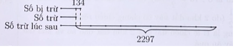 Hiệu hai số tự nhiên là 134. Viết thêm một chữ số vào bên phải số bị  (ảnh 1)