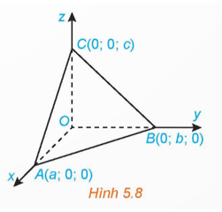(H.5.8) Trong không gian Oxyz, cho mặt phẳng (α) không đi qua gốc tọa độ và cắt ba trục Ox, Oy, Oz tương ứng tại các điểm A(a; 0; 0), B(0; b; 0), C(0; 0; c) (a, b, c ≠ 0). Chứng minh rằng mặt phẳng (α) có phương trình:  .   (ảnh 1)