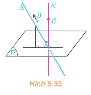 Trong không gian Oxyz, cho đường thẳng  và mặt phẳng (P). Xét vecto u =(a;b;c)  là một vectơ chỉ phương của  và  (ảnh 1)