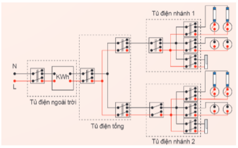 Hãy vẽ sơ đồ nguyên lý và sơ đồ lắp đặt hệ thống điện trong một phòng gồm có 2 bóng đèn, 1 điều hòa nhiệt độ, 4 ổ cắm  (ảnh 1)