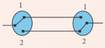 Quan sát Hình 10.2 và mô tả hoạt động của công tắc ba cực. Nguồn điện được nối vào cực nào của công tắc?  (ảnh 2)