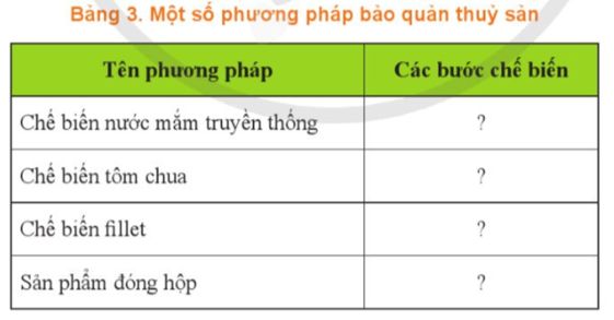 Hãy mô tả một số phương pháp bảo quản thủy sản theo mẫu Bảng 3.   (ảnh 1)