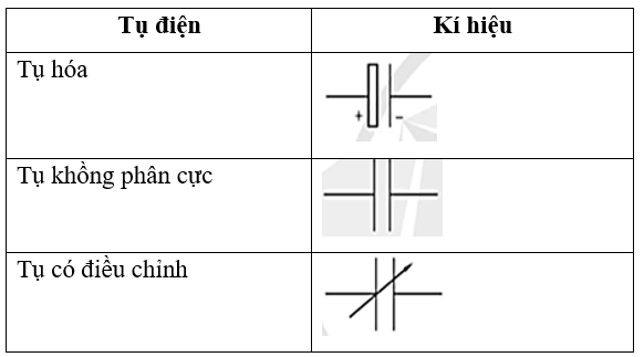 Vẽ kí hiệu của tụ điện (ảnh 1)