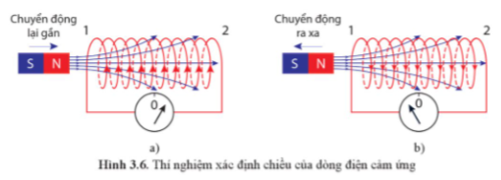 Ở thí nghiệm Hình 3.6, nếu đưa cực nam của nam châm lại gần đầu 1 của ống dây thì đầu 1 là cực nào của ống dây?   (ảnh 1)