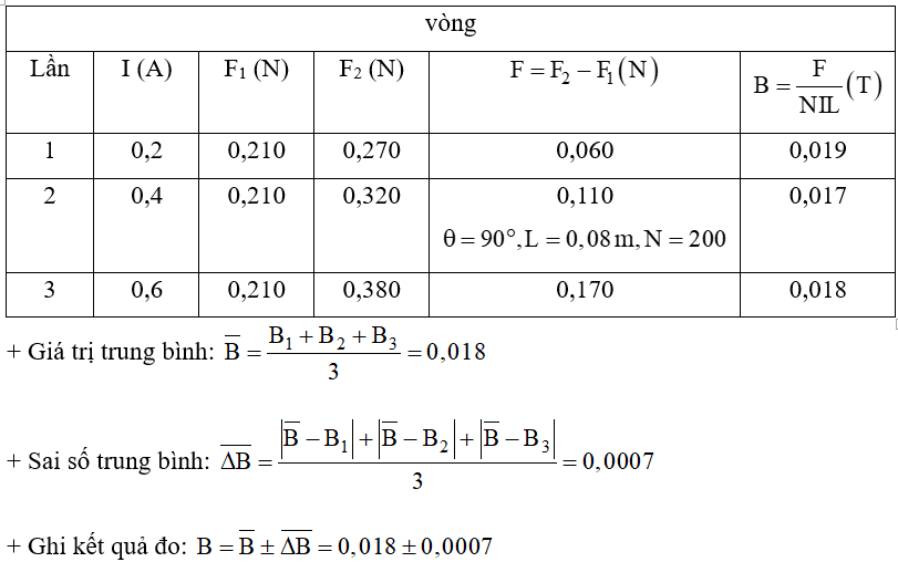 Từ số liệu thu được ở Bảng 11.1 ứng với một giá trị cường độ dòng điện xác định, hãy xử lí số liệu để tính toán cảm ứng từ B và sai số của phép đo (ảnh 2)