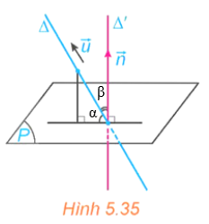 Trong không gian Oxyz, cho đường thẳng  và mặt phẳng (P). Xét vecto u =(a;b;c)  là một vectơ chỉ phương của  và  (ảnh 2)