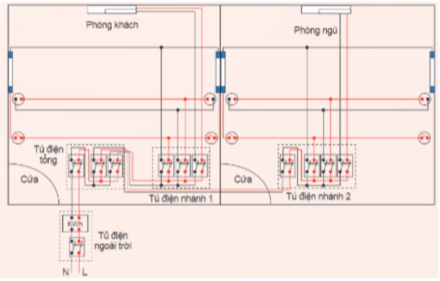 Hãy vẽ sơ đồ nguyên lý và sơ đồ lắp đặt hệ thống điện trong một phòng gồm có 2 bóng đèn, 1 điều hòa nhiệt độ, 4 ổ cắm  (ảnh 2)