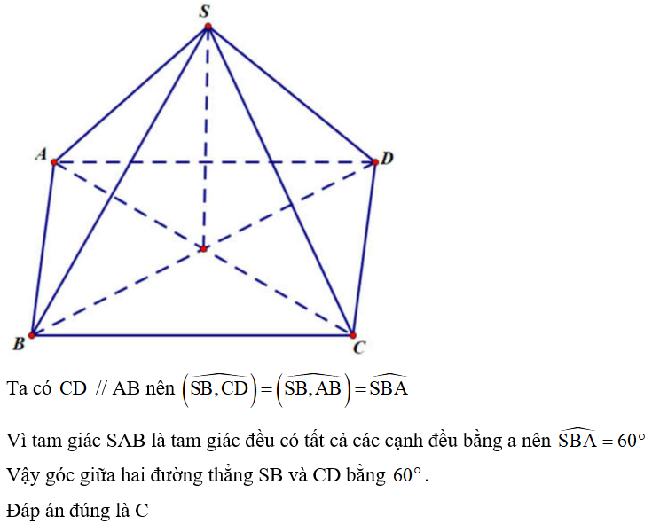 Cho hình chóp đều S.ABCD có độ dài tất cả các cạnh bằng a. Góc giữa hai đường thẳng SB và CD bằng (ảnh 1)