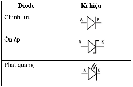 Vẽ kí hiệu của diode. (ảnh 1)