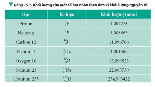 Tính độ hụt khối của hai hạt nhân bất kì được cho trong Bảng 15.1.   (ảnh 1)