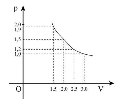 Chuẩn bị: Bộ thí nghiệm về chất khí  - Xi lanh trong suốt có độ chia nhỏ nhất 0,5 cm^3 (1). (ảnh 3)