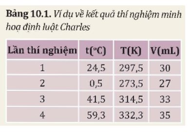 Chuẩn bị:  - Xi lanh thuỷ tinh dung tích 50 mL, có độ chia nhỏ nhất 1 mL (1).  - Nhiệt kế điện tử (2).  - Ba cốc thuỷ tinh (3), (4), (5).  - Nút cao su để bịt đầu ra của xi lanh. (ảnh 2)