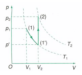 Hãy biểu diễn bằng đồ thị trong hệ toạ độ (p - V) các quá trình chuyển trạng thái vẽ ở Hình 11.1.   (ảnh 2)