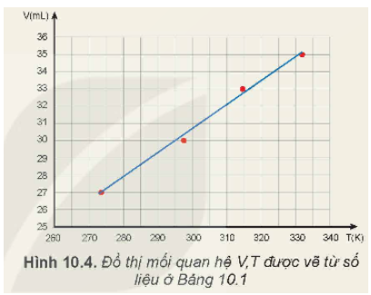 Chuẩn bị:  - Xi lanh thuỷ tinh dung tích 50 mL, có độ chia nhỏ nhất 1 mL (1).  - Nhiệt kế điện tử (2).  - Ba cốc thuỷ tinh (3), (4), (5).  - Nút cao su để bịt đầu ra của xi lanh. (ảnh 3)