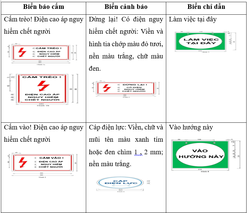 Nhận biết được ý nghĩa của những biển báo an toàn điện. (ảnh 1)