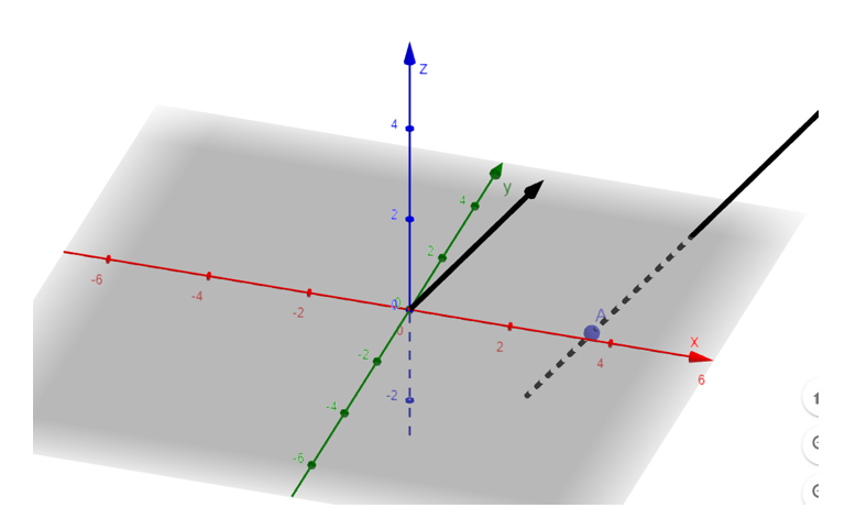 Sử dụng phần mềm GeoGebra để biểu diễn đường thẳng (ảnh 1)